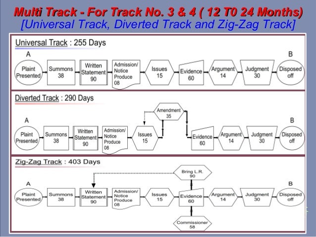 online Court case.management