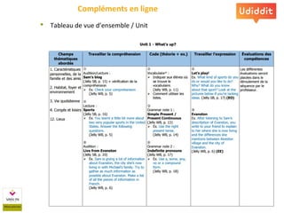 Compléments en ligne
 Tableau de vue d’ensemble / Unit
 