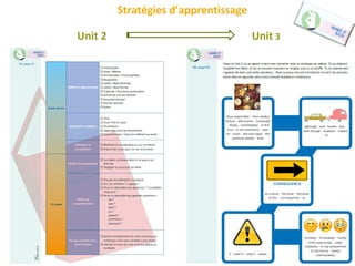 Stratégies d’apprentissage
Unit 2 Unit 3
 