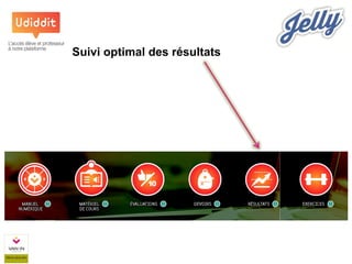 S Suivi optimal des résultats
 