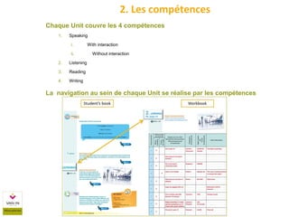 Chaque Unit couvre les 4 compétences
1. Speaking
i. With interaction
ii. Without interaction
2. Listening
3. Reading
4. Writing
La navigation au sein de chaque Unit se réalise par les compétences
2. Les compétences
 