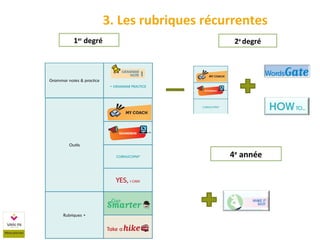 3. Les rubriques récurrentes
1er
degré
4e
année
2e
degré
 