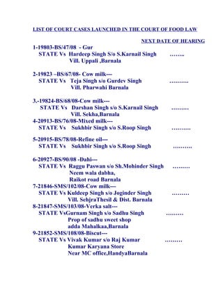 LIST OF COURT CASES LAUNCHED IN THE COURT OF FOOD LAW

                                      NEXT DATE OF HEARING
1-19803-BS/47/08 - Gur
  STATE Vs Hardeep Singh S/o S.Karnail Singh    ……..
             Vill. Uppali ,Barnala

2-19823 –BS/67/08- Cow milk---
  STATE Vs Teja Singh s/o Gurdev Singh          ……….
              Vill. Pharwahi Barnala

3.-19824-BS/68/08-Cow milk---
   STATE Vs Darshan Singh s/o S.Karnail Singh   ………
              Vill. Sekha,Barnala
4-20913-BS/76/08-Mixed milk---
   STATE Vs Sukhbir Singh s/o S.Roop Singh      ……….

5-20915-BS/78/08-Refine oil---
  STATE Vs Sukhbir Singh s/o S.Roop Singh       ……….

6-20927-BS/90/08 -Dahi---
  STATE Vs Raggu Paswan s/o Sh.Mohinder Singh    ………
              Neem wala dabha,
              Raikot road Barnala
7-21846-SMS/102/08-Cow milk---
  STATE Vs Kuldeep Singh s/o Joginder Singh      ………
             Vill. SehjraThesil & Dist. Barnala
8-21847-SMS/103/08-Verka salt---
  STATE VsGurnam Singh s/o Sadhu Singh          ………
             Prop of sadhu sweet shop
             adda Mahalkaa,Barnala
9-21852-SMS/108/08-Biscut---
  STATE Vs Vivak Kumar s/o Raj Kumar            ………
             Kumar Karyana Store
             Near MC office,HandyaBarnala
 