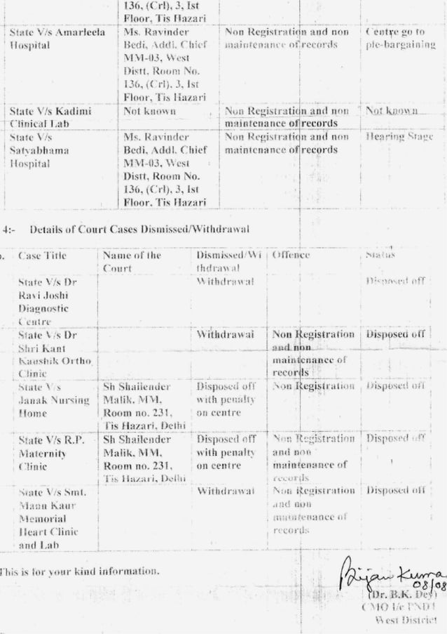 Court cases under pndt act in Delhi and their status PDF