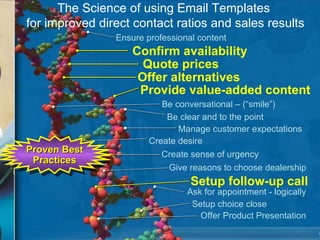 Offer alternatives Provide value-added content Be conversational – (“smile”) Be clear and to the point Create desire Create sense of urgency Give reasons to choose dealership Ask for appointment - logically Setup choice close Ensure professional content Confirm availability Quote prices Setup follow-up call Manage customer expectations The Science of using Email Templates  for improved direct contact ratios and sales results Offer Product Presentation Proven Best Practices 