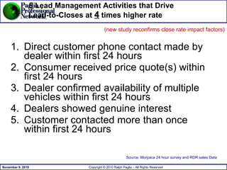 5 Lead Management Activities that Drive  Lead-to-Closes at  4  times higher rate Direct customer phone contact made by dealer within first 24 hours  Consumer received price quote(s) within first 24 hours Dealer confirmed availability of multiple vehicles within first 24 hours Dealers showed genuine interest  Customer contacted more than once within first 24 hours Source: Morpace 24 hour survey and RDR sales Data (new study reconfirms close rate impact factors) 