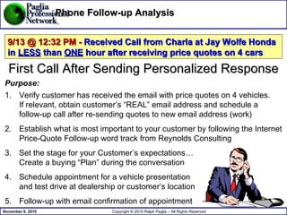 First Call After Sending Personalized Response Verify customer has received the email with price quotes on 4 vehicles.  If relevant, obtain customer’s “REAL” email address and schedule a  follow-up call after re-sending quotes to new email address (work) Establish what is most important to your customer by following the Internet Price-Quote Follow-up word track from Reynolds Consulting Set the stage for your Customer’s expectations…  Create a buying “Plan” during the conversation  Schedule appointment for a vehicle presentation  and test drive at dealership or customer’s location Follow-up with email confirmation of appointment Purpose: 9/13 @ 12:32 PM -  Received Call from Charla at Jay Wolfe Honda in  LESS  than  ONE  hour after receiving price quotes on 4 cars Phone Follow-up Analysis 