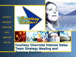 ATTRACT INTERACT RESPOND SELL SERVICE RETAIN Courtesy Chevrolet Internet Sales Team Strategy Meeting and Training Session 