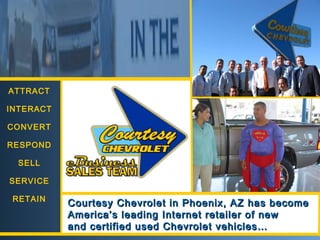 ATTRACT INTERACT CONVERT RESPOND SELL SERVICE RETAIN Courtesy Chevrolet in Phoenix, AZ has become America’s leading Internet retailer of new  and certified used Chevrolet vehicles… 