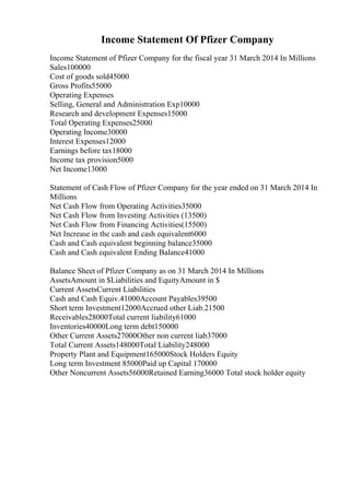 Income Statement Of Pfizer Company
Income Statement of Pfizer Company for the fiscal year 31 March 2014 In Millions
Sales100000
Cost of goods sold45000
Gross Profits55000
Operating Expenses
Selling, General and Administration Exp10000
Research and development Expenses15000
Total Operating Expenses25000
Operating Income30000
Interest Expenses12000
Earnings before tax18000
Income tax provision5000
Net Income13000
Statement of Cash Flow of Pfizer Company for the year ended on 31 March 2014 In
Millions
Net Cash Flow from Operating Activities35000
Net Cash Flow from Investing Activities (13500)
Net Cash Flow from Financing Activities(15500)
Net Increase in the cash and cash equivalent6000
Cash and Cash equivalent beginning balance35000
Cash and Cash equivalent Ending Balance41000
Balance Sheet of Pfizer Company as on 31 March 2014 In Millions
AssetsAmount in $Liabilities and EquityAmount in $
Current AssetsCurrent Liabilities
Cash and Cash Equiv.41000Account Payables39500
Short term Investment12000Accrued other Liab.21500
Receivables28000Total current liability61000
Inventories40000Long term debt150000
Other Current Assets27000Other non current liab37000
Total Current Assets148000Total Liability248000
Property Plant and Equipment165000Stock Holders Equity
Long term Investment 85000Paid up Capital 170000
Other Noncurrent Assets56000Retained Earning36000 Total stock holder equity
 