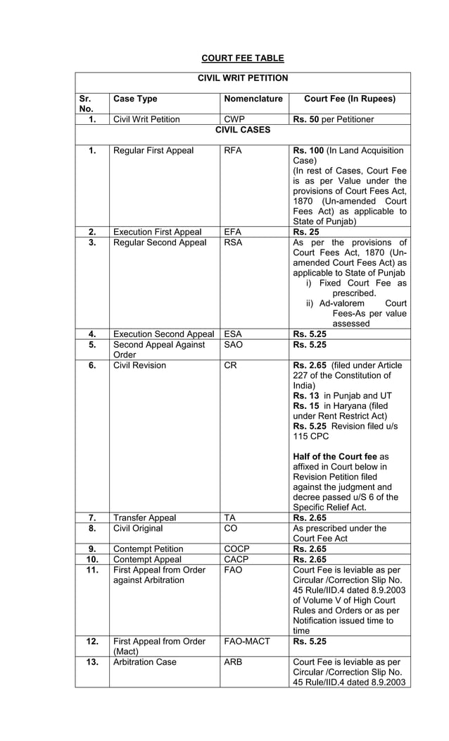 Court Fee Table Punjab & Haryana High Court PDF
