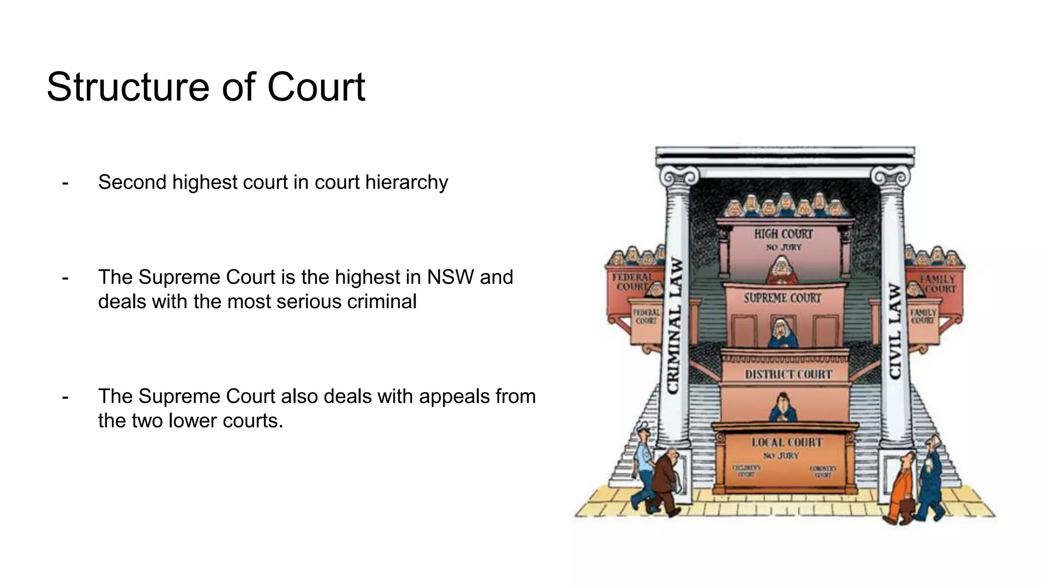 Structure of Court
- Second highest court in court hierarchy
- The Supreme Court is the highest in NSW and
deals with the most serious criminal
- The Supreme Court also deals with appeals from
the two lower courts.
 