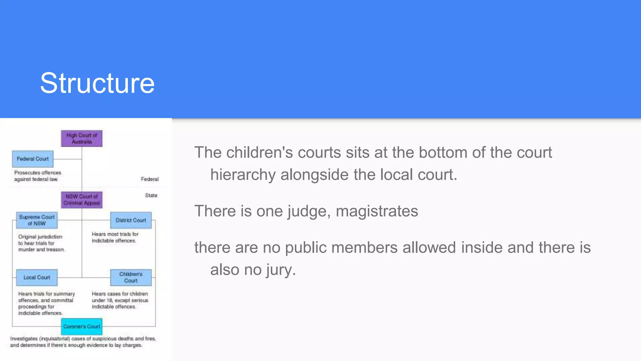 Structure
The children's courts sits at the bottom of the court
hierarchy alongside the local court.
There is one judge, magistrates
there are no public members allowed inside and there is
also no jury.
 
