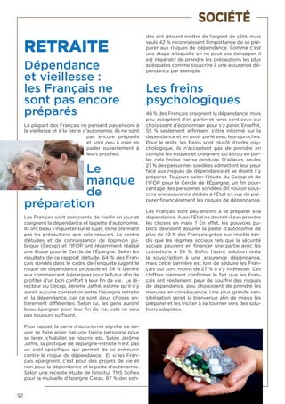 92
RETRAITE
Dépendance
et vieillesse :
les Français ne
sont pas encore
préparés
La plupart des Français ne pensent pas encore à
la vieillesse et à la perte d’autonomie. Ils ne sont
pas encore préparés
et sont peu à oser en
parler ouvertement à
leurs proches.
Le
manque
de
préparation
Les Français sont conscients de vieillir un jour et
craignent la dépendance et la perte d’autonomie.
Ils ont beau s’inquiéter sur le sujet, ils ne prennent
pas les précautions que cela requiert. Le centre
d’études et de connaissance de l’opinion pu-
blique (Cecop) et l’IFOP ont récemment réalisé
une étude pour le Cercle de l’Épargne. Selon les
résultats de ce rapport d’étude, 64 % des Fran-
çais sondés dans le cadre de l’enquête jugent le
risque de dépendance probable et 24 % d’entre
eux commencent à épargner pour le futur afin de
profiter d’un bon confort à leur fin de vie. Le di-
recteur du Cecop, Jérôme Jaffré, estime qu’il n’y
aurait aucune corrélation entre l’épargne retraite
et la dépendance, car ce sont deux choses en-
tièrement différentes. Selon lui, les gens auront
beau épargner pour leur fin de vie, cela ne sera
pas toujours suffisant.
Pour rappel, la perte d’autonomie signifie de de-
voir se faire aider par une tierce personne pour
se lever, s’habiller, se nourrir, etc. Selon Jérôme
Jaffré, la pratique de l’épargne-retraite n’est pas
un outil spécifique qui permet de se prémunir
contre le risque de dépendance. Et si les Fran-
çais épargnent, c’est pour des projets de vie et
non pour la dépendance et la perte d’autonomie.
Selon une récente étude de l’institut TNS Sofres
pour la mutuelle d’épargne Carac, 67 % des son-
dés ont déclaré mettre de l’argent de côté, mais
seuls 42 % reconnaissent l’importance de se pré-
parer aux risques de dépendance. Comme c’est
une étape à laquelle on ne peut pas échapper, il
est impératif de prendre les précautions les plus
adéquates comme souscrire à une assurance dé-
pendance par exemple.
Les freins
psychologiques
48 % des Français craignent la dépendance, mais
peu acceptent d’en parler et rares sont ceux qui
choisissent d’économiser pour s’y parer. En effet,
55  % seulement affirment s’être informé sur la
dépendance et en avoir parlé avec leurs proches.
Pour le reste, les freins sont plutôt d’ordre psy-
chologique, ils n’acceptent pas de prendre en
compte les risques et craignent qu’à trop en par-
ler, cela finisse par se produire. D’ailleurs, seules
27 % des personnes sondées admettent leur peur
face aux risques de dépendance et se disent s’y
préparer. Toujours selon l’étude du Cecop et de
l’IFOP pour le Cercle de l’Épargne, un fin pour-
centage des personnes sondées dit vouloir sous-
crire une assurance dédiée à l’État en vue de pré-
parer financièrement les risques de dépendance.
Les Français sont peu enclins à se préparer à la
dépendance. Aussi l’État ne devrait-il pas prendre
les choses en main ? En effet, les pouvoirs pu-
blics devraient assurer la perte d’autonomie de
plus de 42 % des Français grâce aux impôts tan-
dis que les régimes sociaux tels que la sécurité
sociale peuvent en financer une partie avec les
cotisations à 39  %. Enfin, l’autre solution reste
la souscription à une assurance dépendance,
mais cette dernière est loin de séduire les Fran-
çais qui sont moins de 27 % à s’y intéresser. Ces
chiffres viennent confirmer le fait que les Fran-
çais ont réellement peur de souffrir des risques
de dépendance, peu choisissent de prendre les
mesures en conséquence. Une plus grande sen-
sibilisation serait la bienvenue afin de mieux les
préparer et les inciter à se tourner vers des solu-
tions adaptées.
SOCIÉTÉ
 