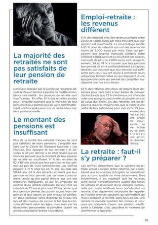 93
La majorité des
retraités ne sont
pas satisfaits de
leur pension de
retraite
L’enquête réalisée par le Cercle de l’épargne dé-
voilé le 24 juin dernier a permis de mettre en évi-
dence une réalité : les pensions de retraite sont
insuffisantes. En effet, 61 % des retraités sondés
pour l’enquête estiment que le montant de leur
pension ne leur permet pas de vivre confortable-
ment une fois après avoir mis un terme à leur car-
rière professionnelle.
Le montant des
pensions est
insuffisant
Plus de la moitié des retraités français ne sont
pas satisfaits de leurs pensions. L’enquête réa-
lisée par le Cercle de l’épargne baptisée « Les
Français, leur épargne et leur retraite  » et dé-
voilée le 24 juin dernier a en effet révélé que les
Français pensent que le montant de leur pension
de retraite est insuffisant. 61 % des retraités de
62 à 65 ont avoué que leur pension ne leur per-
mettait pas de vivre correctement. Les chiffres
passent à 71 % chez les 65-74 ans. Du côté des
50-64 ans, 63 % des retraités estiment que leur
pension ne leur permet pas de vivre correcte-
ment tandis qu’une partie d’entre eux ont des
trimestres manquants, ce qui les empêche de
profiter d’une retraite complète. De leur côté, les
retraités de 75 ans et plus sont 52 % à penser que
leur pension permet de couvrir toutes leurs dé-
penses et leur assure un bon niveau de confort.
On peut expliquer cette disparité au niveau des
avis et des niveaux de vie par le fait que les be-
soins diffèrent selon les âges, mais aussi par les
économies personnelles accumulées durant les
années précédant l’entrée à la retraite.
Emploi-retraite :
les revenus
diffèrent
61 % des retraités avec des revenus compris entre
2.000 et 3.000 euros par mois trouvent que leur
pension est insuffisante. Le pourcentage monte
à 85 % pour les retraités qui ont des revenus de
moins de 2.000 euros par mois. Ceux qui per-
çoivent des revenus mensuels compris entre
3.000 et 4.000 euros et qui touchent des salaires
mensuels de plus de 4.000 euros sont, respecti-
vement, 54 et 74 % à trouver que leur pension
leur permet de vivre confortablement. Les autres
retraités qui trouvent que leur pension est suffi-
sante sont ceux qui ont réussi à compléter leurs
cotisations trimestrielles ou qui disposent d’une
épargne-personne qui permet de compléter leur
dépense une fois à la retraite.
65 % des retraités ont choisi de réduire leurs dé-
penses pour faire face à leur baisse de pouvoir
d’achat tandis que 33 % d’entre eux ont choisi de
créer une épargne personnelle où piocher en cas
de coup dur. Enfin, 3% des retraités ont dû re-
courir à d’autres moyens tels que la vente d’une
partie de leur patrimoine pour s’en sortir. 5% seu-
lement des
r e t r a i t é s
ont choisi
de pour-
suivre la
vie active
ou se sont
t r o u v é s
une activi-
té rémuné-
ratrice.
La retraite : faut-il
s’y préparer ?
Ces chiffres démontrent que le système de re-
traite actuel a besoin d’être réformé, car il sem-
blerait que les sommes octroyées ne permettent
plus au contribuable de vivre décemment. Bien
évidemment, il est impératif que les retraités
aient cotisé trimestriellement auprès des fonds
de retraite et disposent d’une épargne person-
nelle qui puisse renflouer leurs portefeuilles en
retraite. Il est également nécessaire de rappeler
qu’il existe diverses solutions qui permettent de
mieux préparer la retraite. Dans tous les cas, une
retraite se prépare pendant des années et pour
ceux qui craignent d’avoir une pension insuffi-
sante à l’arrivée, c’est peut-être le moment de
commencer à épargner.
 