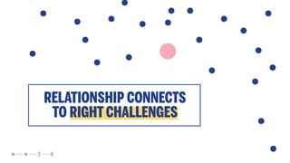 RELATIONSHIP CONNECTS
TO RIGHT CHALLENGES
43
 
