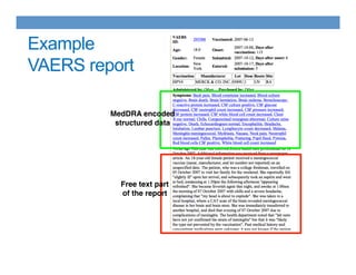 Free text part
of the report
MedDRA encoded
structured data
Example
VAERS report
 