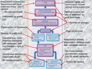 Court procedures and rights of the accused [2] | PPT