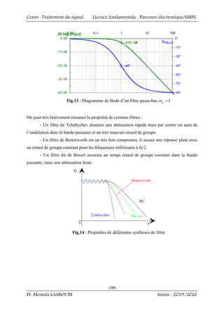 Cours : Traitement du signal, Licence fondamentale : Parcours électronique/SMP6
Pr. Mostafa LAABOUBI Année : 2019-2020
100
Fig.13 : Diagramme de Bode d’un filtre passe-bas 1
p
ω =
On peut très brièvement résumer la propriété de certains filtres :
- Un filtre de Tchebychev donnera une atténuation rapide mais par contre on aura de
l’ondulation dans la bande passante et un très mauvais retard de groupe.
- Un filtre de Butterworth est un très bon compromis, il assure une réponse plate avec
un retard de groupe constant pour les fréquences inférieures à fc/2.
- Un filtre dit de Bessel assurera un temps retard de groupe constant dans la bande
passante, mais une atténuation lente.
Fig.14 : Propriétés de déférentes synthèses de filtre
 