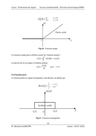 Cours : Traitement du signal, Licence fondamentale : Parcours électronique/SMP6
Pr. Mostafa LAABOUBI Année : 2019-2020
20
( ) { 0
0 0
t si t
si t
r t <
>
=
Fig.10 : Fonction rampe
La fonction rampe peut se définir à partir de l’échelon unitaire :
( ) ( ) ( )
0
.
r t u d t u t
+∞
= τ τ =
∫
La dérivée de r(t) est égale à l’échelon unitaire.
( )
( ) 0
dr t
u t pour t
dt
= ≠
5.6 Fonction porte
La fonction porte ou signal rectangulaire, noté Rect(t), est définie par :
( )
1
1
2
0 sin
si t
on
Rect t
<
⎧
= ⎨
⎩
Fig.11 : Fonction rectangulaire
 