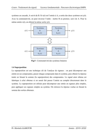 Cours : Traitement du signal, Licence fondamentale : Parcours électronique/SMP6
Pr. Mostafa LAABOUBI Année : 2019-2020
31
systèmes en cascade, A suivit de B. Si x(t) est l’entrée à A, a sortie des deux systèmes est y(t).
Avec la commutativité, on peut inverser l’ordre : mettre B en premier, suivi de A. Pour la
même entrée x(t), on obtient la même sortie y(t).
Fig.5 : Commutativité des systèmes linéaires
1.4 Superposition
La superposition est une technique clé de l’analyse de signaux : on peut décomposer une
entrée en ses composantes, passer chaque composante dans le système, puis obtenir la réponse
totale en faisant la somme (la superposition) des composantes. Le signal ainsi obtenu est
identique à celui obtenue si on aurait fait passer l’entrée au complet directement dans le
système. La superposition est utilisée pour décomposer une entrée en signaux plus simples,
puis appliquer ces signaux simples au système. On retrouve la réponse voulue en faisant la
somme des sorties obtenues.
 