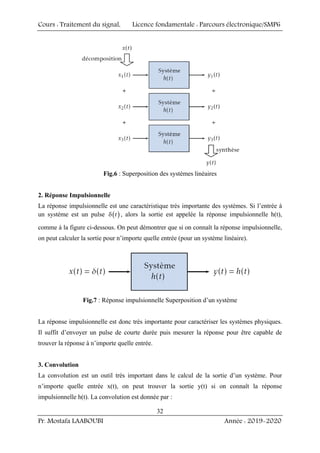 Cours : Traitement du signal, Licence fondamentale : Parcours électronique/SMP6
Pr. Mostafa LAABOUBI Année : 2019-2020
32
Fig.6 : Superposition des systèmes linéaires
2. Réponse Impulsionnelle
La réponse impulsionnelle est une caractéristique très importante des systèmes. Si l’entrée à
un système est un pulse ( )
t
δ , alors la sortie est appelée la réponse impulsionnelle h(t),
comme à la figure ci-dessous. On peut démontrer que si on connaît la réponse impulsionnelle,
on peut calculer la sortie pour n’importe quelle entrée (pour un système linéaire).
Fig.7 : Réponse impulsionnelle Superposition d’un système
La réponse impulsionnelle est donc très importante pour caractériser les systèmes physiques.
Il suffit d’envoyer un pulse de courte durée puis mesurer la réponse pour être capable de
trouver la réponse à n’importe quelle entrée.
3. Convolution
La convolution est un outil très important dans le calcul de la sortie d’un système. Pour
n’importe quelle entrée x(t), on peut trouver la sortie y(t) si on connaît la réponse
impulsionnelle h(t). La convolution est donnée par :
 