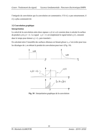 Cours : Traitement du signal, Licence fondamentale : Parcours électronique/SMP6
Pr. Mostafa LAABOUBI Année : 2019-2020
35
l’intégrale de convolution que la convolution est commutative. S’il n’y a pas retournement, il
n’y a plus commutativité.
3.2 Convolution graphique
Interprétation
Le calcul de la convolution entre deux signaux x1(t) et x2(t) consiste donc à calculer la surface
du produit 1 2
( ) ( )
x t x t
τ − . Le signal 2 ( )
x t
τ − est simplement le signal initial 2 ( )
x τ , retourné
dans le temps pour donner 2 ( )
x τ
− , puis translaté t.
En calculant alors l’ensemble des surfaces obtenues en faisant glisser x2, c’est-à-dire pour tous
les décalages de t, on obtient le produit de convolution pour tout t (Fig. 10).
x1(t)
x2(t)
t t
t
t
τ
)
(
2 t
x −
τ
)
(
1 t
x
τ
[ ] )
(
2
1 τ
x
x ⊗
x1(t)
x2(t)
t t
t
t
τ
)
(
2 t
x −
τ
)
(
1 t
x
τ
[ ] )
(
2
1 τ
x
x ⊗
Fig. 10 : Interprétation graphique de la convolution
 