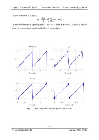Cours : Traitement du signal, Licence fondamentale : Parcours électronique/SMP6
Pr. Mostafa LAABOUBI Année : 2019-2020
39
La série de Fourier de x(t) est :
( )
0
1
1
( ) .sin
2 n
Vm Vm
x t n t
n
+∞
=
= − ω
π
∑
On peut reconstruire le signal original à l’aide de la série de Fourier. La figure ci-dessous
montre la reconstruction en utilisant 7, 15 et 51 harmoniques.
Fig.13 : Signal original reconstruite par série de Fourier
 