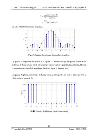 Cours : Traitement du signal, Licence fondamentale : Parcours électronique/SMP6
Pr. Mostafa LAABOUBI Année : 2019-2020
43
( )
( )
0
0
0
sin / 2
/ 2
sin / 2
n
n
Am
C
T n
Am
c n
T
ω τ
=
ω τ
= ω τ
Où sin c est la fonction sinus cardinale.
Fig.15 : Spectre d’amplitude du signal rectangulaire
Le spectre d’amplitude est montré à la figure 15. Remarquer que le spectre donne 0 aux
multiples de 5, ou lorsque /
n T
τ est un entier. Ce qui veut dire que le 5ième, 10ième, 15ième,
... harmoniques sont nuls. L’enveloppe du signal forme la fonction sinc.
Le spectre de phase est montré à la figure suivante. Puisque Cn est réel, la phase est 0°c ou
180°c, selon le signe de Cn.
Fig.16 : Spectre de phase du signal rectangulaire
 