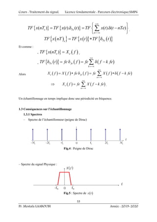 Cours : Traitement du signal, Licence fondamentale : Parcours électronique/SMP6
Pr. Mostafa LAABOUBI Année : 2019-2020
55
{ } { }
( ) ( ). ( ) ( ). ( )
e Te
n
TF x nT TF x t t TF x t t nTe
+∞
=−∞
⎧ ⎫
= δ = δ −
⎨ ⎬
⎩ ⎭
∑ .
( )
{ } ( )
{ } ( )
{ }
Te
e
TF x nT TF x t TF t
= ∗ δ
Et comme :
- { } ( )
( )
e e
TF x nT X f
= ,
- ( )
{ } ( ) ( )
Te fe
k
TF t fe f fe f k fe
+∞
=−∞
δ = δ = δ −
∑
Alors ( ) ( ) ( ) ( ) ( )
e fe
n
X f X f fe f fe X f f k fe
+∞
=−∞
= ∗ δ = ∗δ −
∑
( ) ( )
e
n
X f fe X f k fe
+∞
=−∞
⇒ = −
∑ .
Un échantillonnage en temps implique donc une périodicité en fréquence.
1.3 Conséquences sur l’échantillonnage
1.3.1 Spectres
– Spectre de l’échantillonneur (peigne de Dirac)
Fig.4 : Peigne de Dirac
– Spectre du signal Physique :
( )
f
X ( )
f
X
Fig.5 : Spectre de ( )
x t
 