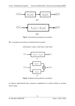 Cours : Traitement du signal, Licence fondamentale : Parcours électronique/SMP6
Pr. Mostafa LAABOUBI Année : 2019-2020
71
Fig.19 : Associativité du produit de convolution
P3– Le produit de convolution est distributif pour la somme :
[ ] [ ] [ ]
( ) [ ] [ ] [ ] [ ]
1 2 1 2
x n h n h n x n h n x n h n
∗ + = ∗ + ∗
Fig.20 : Distributivité du produit de convolution
La réponse impulsionnelle h[n], caractérise complètement un système linéaire et invariant
dans le temps.
 