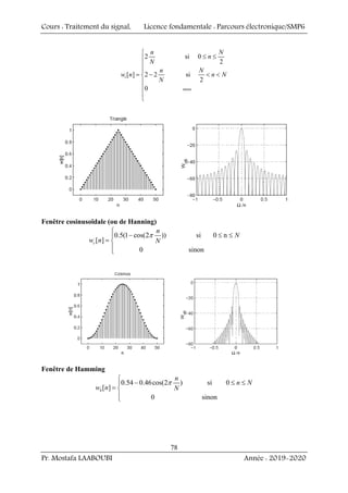 Cours : Traitement du signal, Licence fondamentale : Parcours électronique/SMP6
Pr. Mostafa LAABOUBI Année : 2019-2020
78
sinon
2 si 0
2
[ ] 2 2 si
2
0
t
n N
n
N
n N
w n n N
N
⎧
≤ ≤
⎪
⎪
⎪
= −  
⎨
⎪
⎪
⎪
⎩
Fenêtre cosinusoïdale (ou de Hanning)
0.5(1 cos(2 )) si 0 n
[ ]
0 sinon
c
n
N
w n N
π
⎧
− ≤ ≤
⎪
= ⎨
⎪
⎩
Fenêtre de Hamming
0.54 0.46cos(2 ) si 0
[ ]
0 sinon
h
n
n N
w n N
π
⎧
− ≤ ≤
⎪
= ⎨
⎪
⎩
 