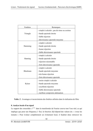 Cours : Traitement du signal, Licence fondamentale : Parcours électronique/SMP6
Pr. Mostafa LAABOUBI Année : 2019-2020
82
Fenêtres Remarques
Triangle
- simple à calculer ; pas de sinus ou cosinus
- bande spectrale étroite
- faible réjection
- décroissance spectrale moyenne
Hamming
- simple à calculer
- bande spectrale étroite
- bonne réjection
- faible décroissance spectrale
Hanning
- simple à calculer
- bande spectrale étroite
- réjection raisonnable
- forte décroissance spectrale
Blackman
- simple à calculer
- bande spectrale moyenne
- très bonne réjection
- forte décroissance spectrale
Kaiser
- moins simple à calculer
- bande spectrale moyenne
- excellente réjection
- faible décroissance spectrale
- meilleur compromis atténuation
Table. 2 : Avantages et inconvénients des fenêtres utilisées dans la réalisation de filtre
8. Analyse locale d’un signal
Le support des sinusoïdes 2
i ft
e π
dans la transformée de Fourier couvre tout l’axe réel, ce qui
implique que pour une fréquence f fixé, la fonction X(f) dépend des valeurs de x à tous les
instants t. Pour évaluer complètement un événement local, il faudrait donc retrouver les
 