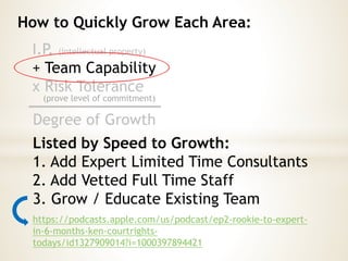 How to Quickly Grow Each Area:
I.P. (intellectual property)
+ Team Capability
x Risk Tolerance
Degree of Growth
Listed by Speed to Growth:
1. Add Expert Limited Time Consultants
2. Add Vetted Full Time Staff
3. Grow / Educate Existing Team
https://podcasts.apple.com/us/podcast/ep2-rookie-to-expert-
in-6-months-ken-courtrights-
todays/id1327909014?i=1000397894421
(prove level of commitment)
 