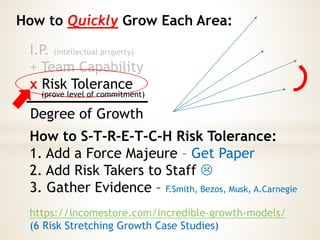 How to Quickly Grow Each Area:
I.P. (intellectual property)
+ Team Capability
x Risk Tolerance
Degree of Growth
How to S-T-R-E-T-C-H Risk Tolerance:
1. Add a Force Majeure – Get Paper
2. Add Risk Takers to Staff 
3. Gather Evidence – F.Smith, Bezos, Musk, A.Carnegie
https://incomestore.com/incredible-growth-models/
(6 Risk Stretching Growth Case Studies)
(prove level of commitment)
 