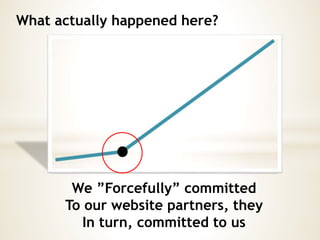 What actually happened here?
We ”Forcefully” committed
To our website partners, they
In turn, committed to us
 