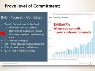 Prove level of Commitment:
TAKEAWAY:
When you commit,
your customer commits
 
