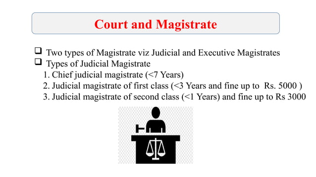 Courtroom Procedures/Procedure of evidence recording in courtroom.pptx