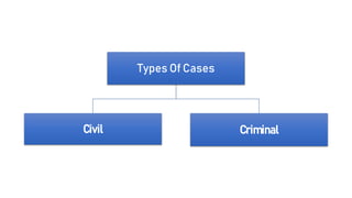 COURTS OF LAW | PPTX