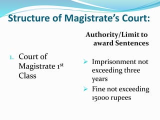 Structure of Magistrate’s Court:
1. Court of
Magistrate 1st
Class
Authority/Limit to
award Sentences
 Imprisonment not
exceeding three
years
 Fine not exceeding
15000 rupees
 