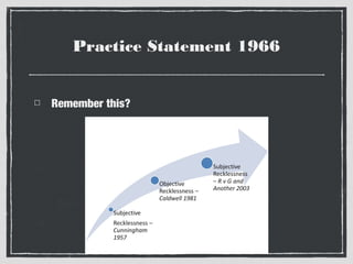 Practice Statement 1966
Remember this?

 
