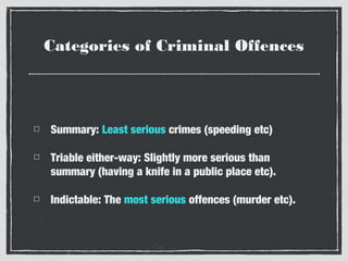 Categories of Criminal Offences

Summary: Least serious crimes (speeding etc)
Triable either-way: Slightly more serious than
summary (having a knife in a public place etc).
Indictable: The most serious offences (murder etc).

 