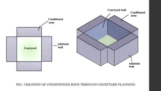 FIG.: CREATION OF CONDITIONED ZONE THROUGH COURTYARD PLANNING
 