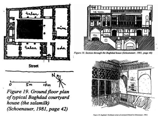 Traditional Indian Courtyard House Plans