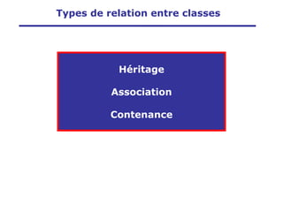 Types de relation entre classes
Héritage
Association
Contenance
 