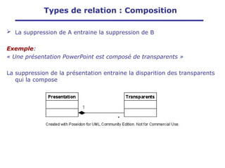  La suppression de A entraine la suppression de B
Exemple:
« Une présentation PowerPoint est composé de transparents »
La suppression de la présentation entraine la disparition des transparents
qui la compose
Types de relation : Composition
 