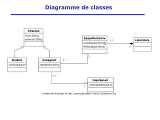 Diagramme de classes
 