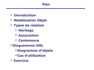  Introduction
 Modélisation Objet
 Types de relation
 Héritage
 Association
 Contenance
Diagrammes UML
Diagramme d’objets
Cas d’utilisation
 Exercice
Plan
 