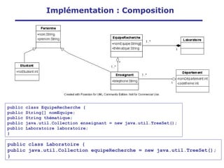 public class Laboratoire {
public java.util.Collection equipeRecherche = new java.util.TreeSet();
}
public class EquipeRecherche {
public String[] nomEquipe;
public String thématique;
public java.util.Collection enseignant = new java.util.TreeSet();
public Laboratoire laboratoire;
}
Implémentation : Composition
 