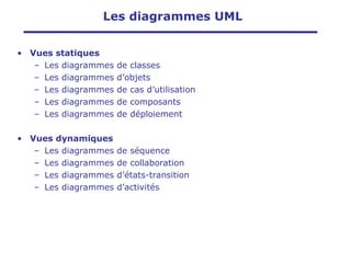 • Vues statiques
– Les diagrammes de classes
– Les diagrammes d’objets
– Les diagrammes de cas d’utilisation
– Les diagrammes de composants
– Les diagrammes de déploiement
• Vues dynamiques
– Les diagrammes de séquence
– Les diagrammes de collaboration
– Les diagrammes d’états-transition
– Les diagrammes d’activités
Les diagrammes UML
 
